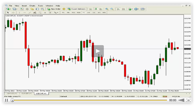 Can you make a living with forex trading